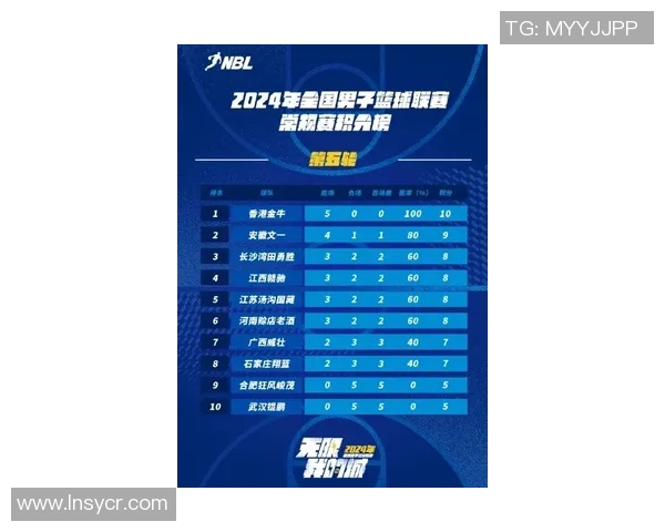南京网球队以76分领跑冠军赛积分榜展现强劲实力