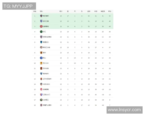 深圳足球队强势领跑城市联赛积分榜总分达到91分 深圳足球队强势领跑城市联赛积分榜总分达到91分